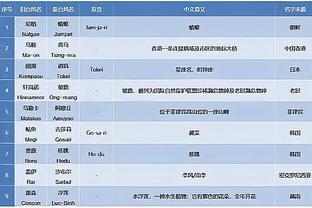 利物浦主场面对曼联已经连续9场保持不败，上次输球是在15-16赛季