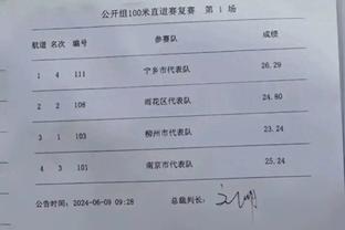 足球报谈泰山队：保持第一集团问题不大，6月前大概率4外援出战